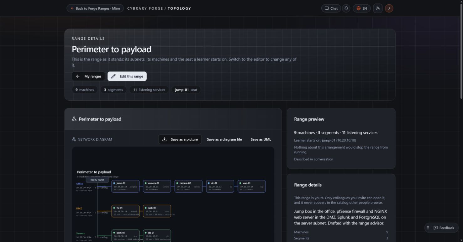 Product capture for demonstration B; open the admin-only runnable lab.