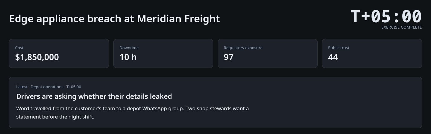 Reports and readiness screen
